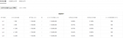 TradingView下载网页版  一分