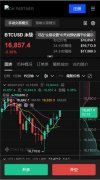 TradingView下载官网  比,特币